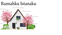 Image of Rumahku Istanaku